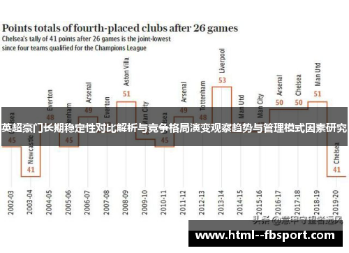 英超豪门长期稳定性对比解析与竞争格局演变观察趋势与管理模式因素研究