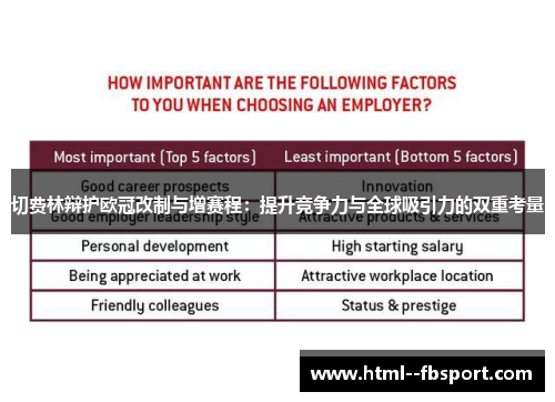 切费林辩护欧冠改制与增赛程：提升竞争力与全球吸引力的双重考量